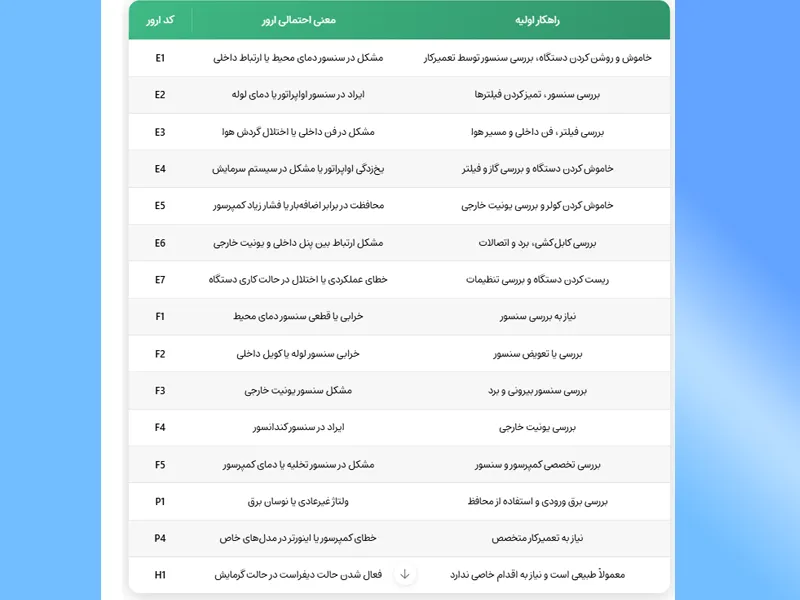 ارور در کولر گازی زانتی